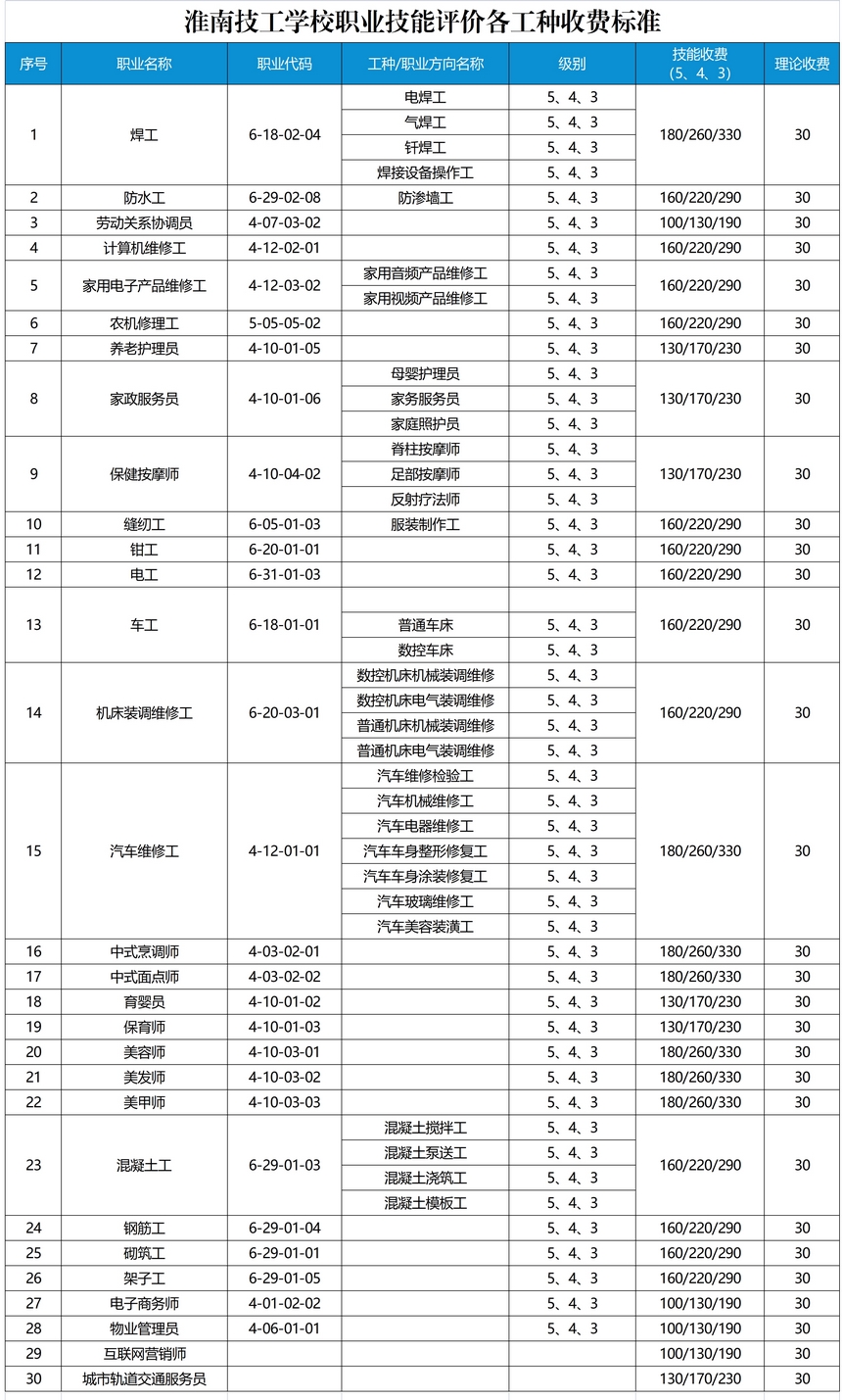 淮南技校鑒定收費標準.jpg